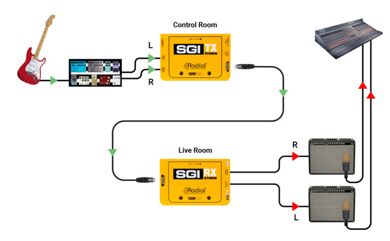 SGI Stereo - Radial Engineering