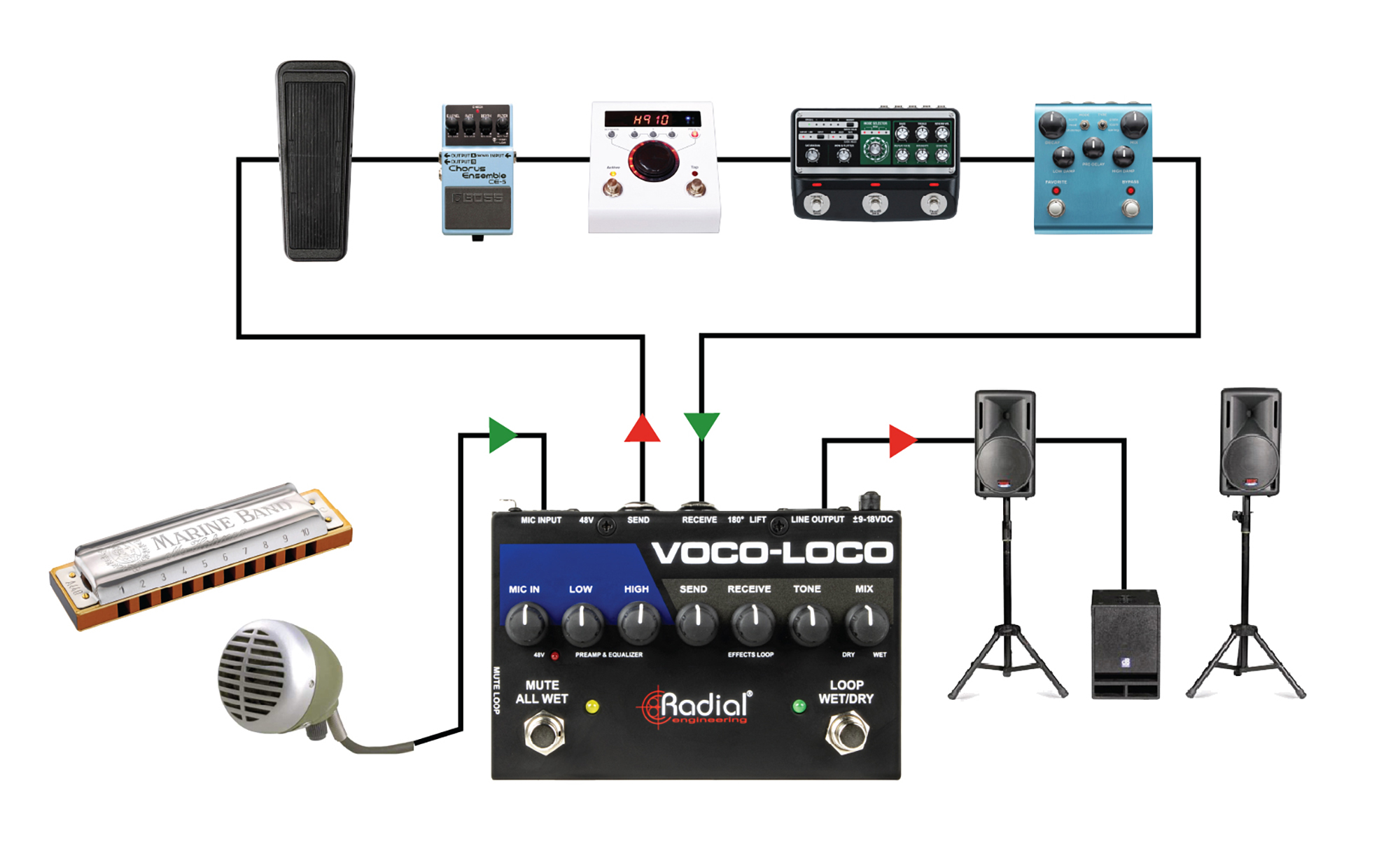 Voco-Loco Mk2 - Radial Engineering