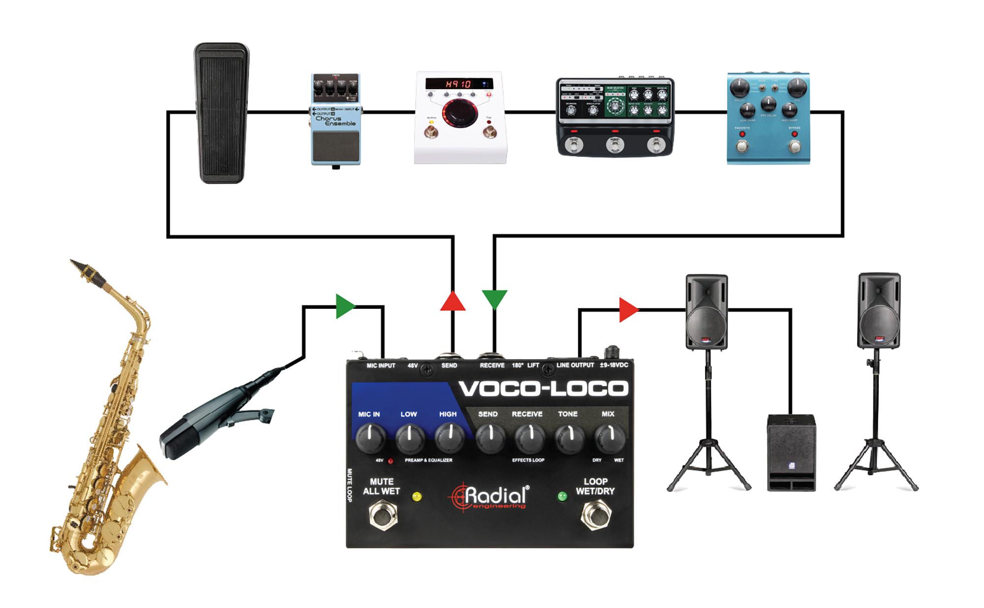 Voco-Loco Mk2 - Radial Engineering