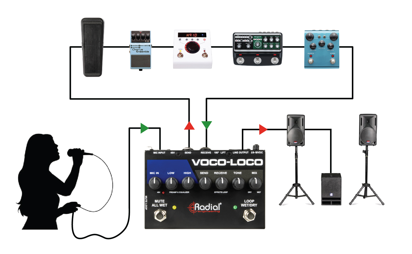 Voco-Loco Mk2 - Radial Engineering Voco-Loco Mk2 - Radial Engineering