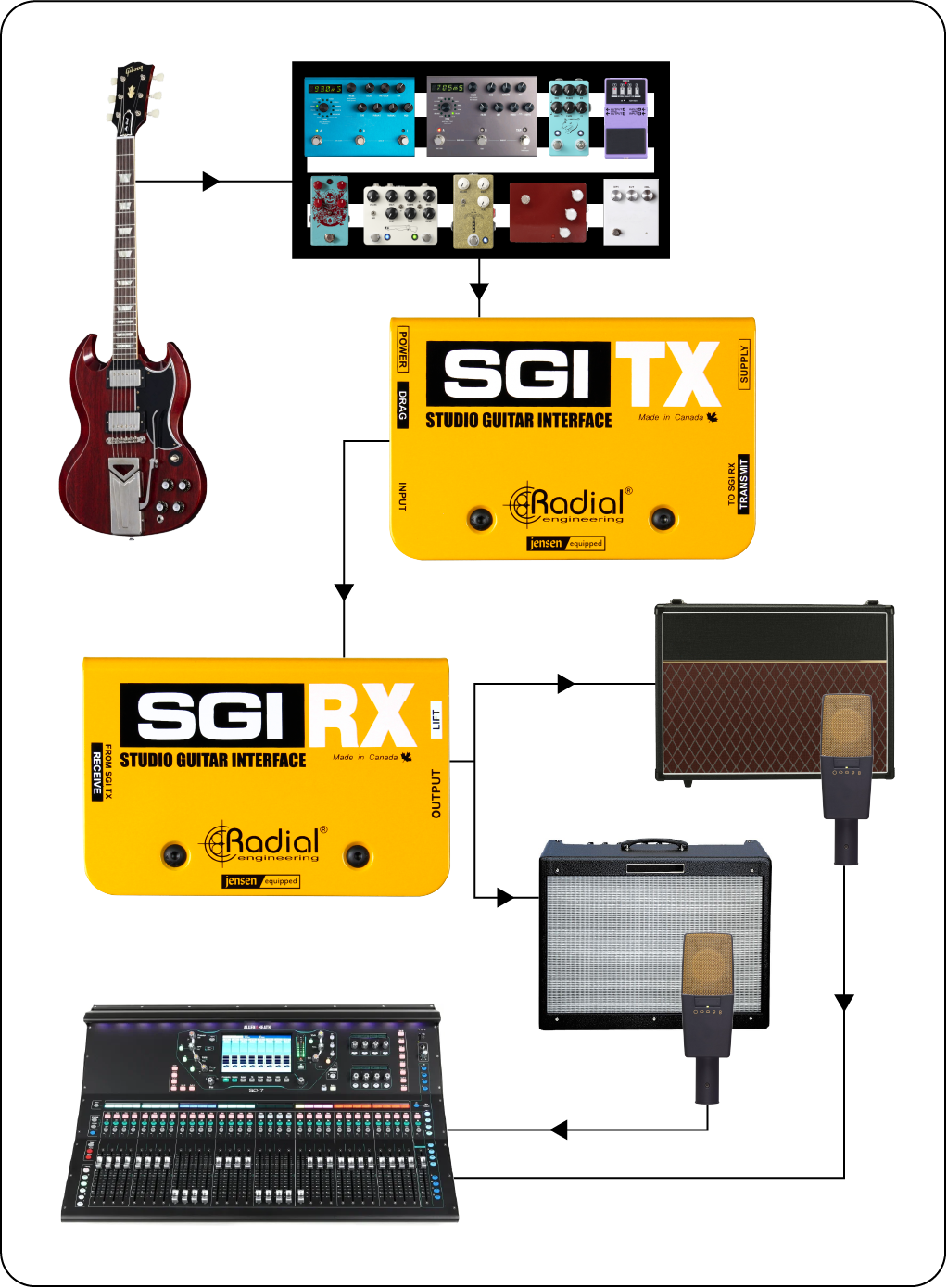 Inside the Rig: How Pros Run Stereo Guitar Rigs Across the Stage ...